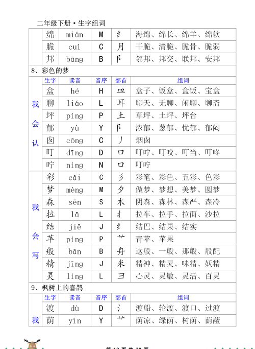 二年级下册写字表的生字(二年级下 生字)