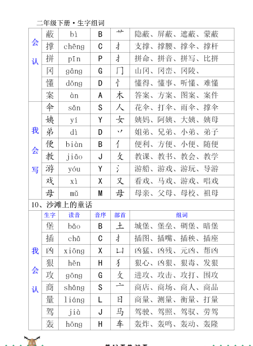 二年级下册写字表的生字(二年级下 生字)