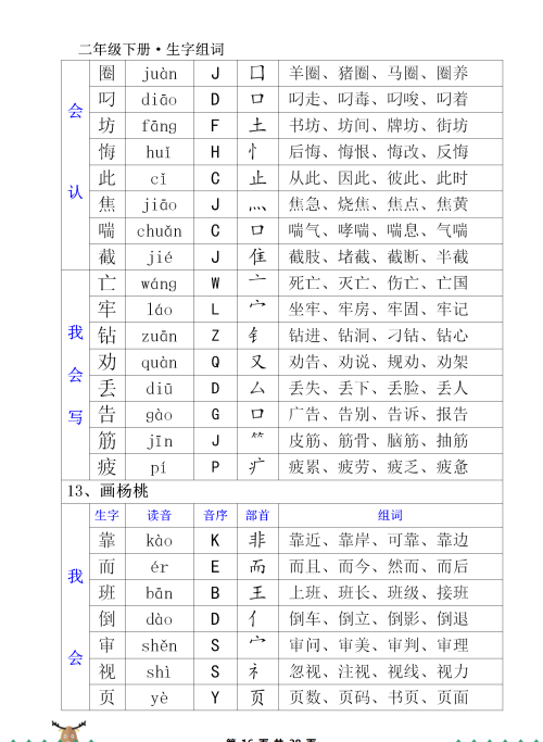 二年级下册写字表的生字(二年级下 生字)