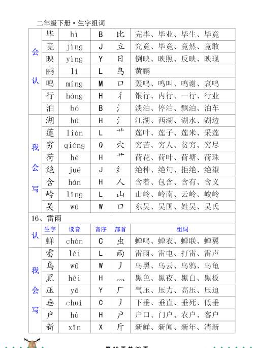 二年级下册写字表的生字(二年级下 生字)