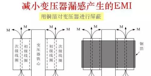 干货｜电子工程师必知的解决EMI传导干扰8大方法