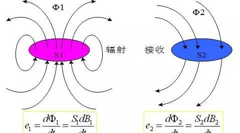 干货｜电子工程师必知的解决EMI传导干扰8大方法