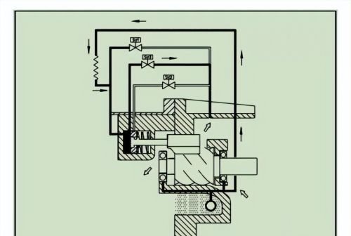螺杆压缩机4段容调 & 无段容调 & 4种流量调节方式