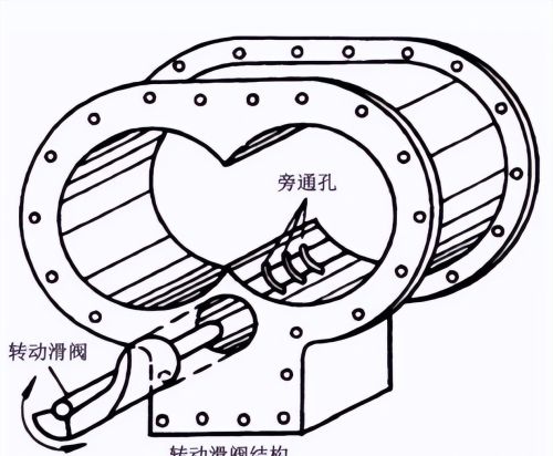 螺杆压缩机4段容调 & 无段容调 & 4种流量调节方式