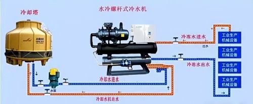 为什么制冷机组出现跑油现象？