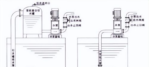 止回阀到底安装在出口阀前还是阀后？