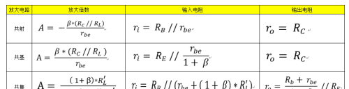 三大模拟放大电路