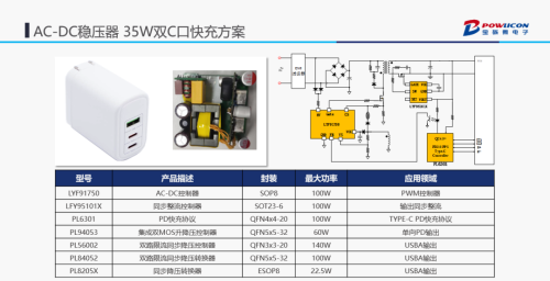 宝砾微TYPE-C PD快充全系列解决方案