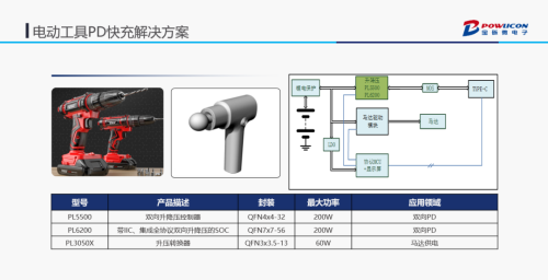 宝砾微TYPE-C PD快充全系列解决方案