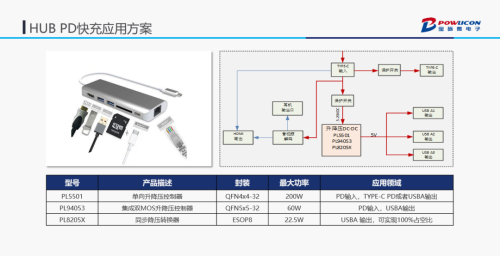 宝砾微TYPE-C PD快充全系列解决方案