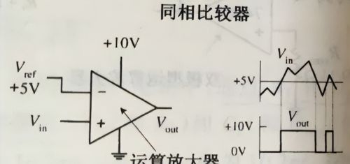 运放自激振荡和消除