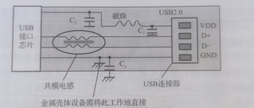 USB接口电路的滤波设计