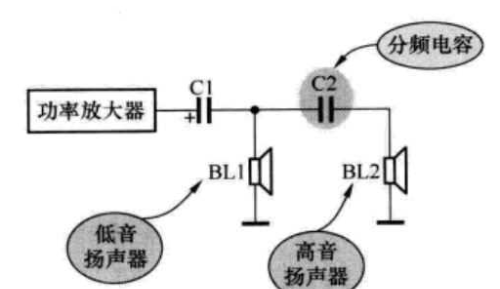 电容这么多叫法，这次要弄明白