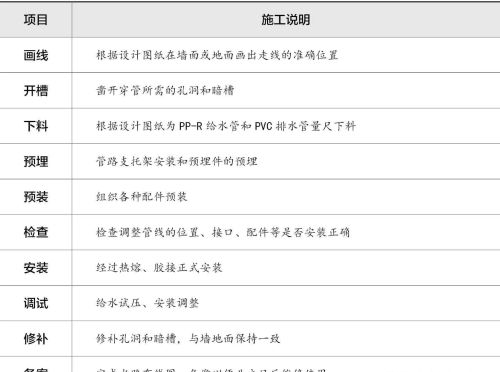 不想“水漫金山”，水路施工要点检查表