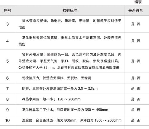 不想“水漫金山”，水路施工要点检查表