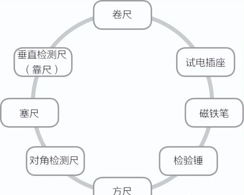 知道了检验装修这些知识，不怕被忽悠