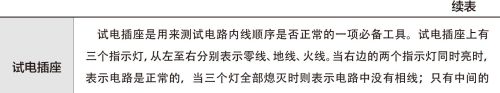 知道了检验装修这些知识，不怕被忽悠