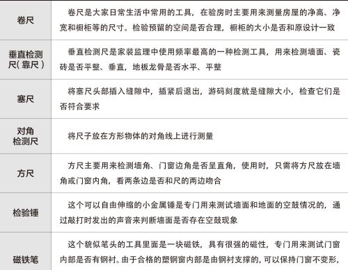 知道了检验装修这些知识，不怕被忽悠