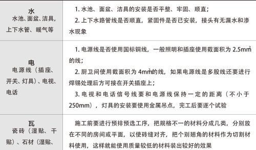 知道了检验装修这些知识，不怕被忽悠