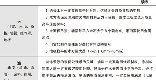 知道了检验装修这些知识，不怕被忽悠