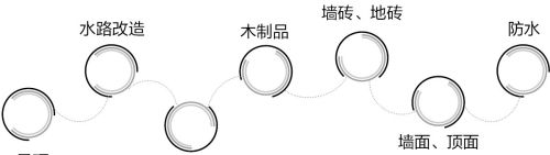 知道了检验装修这些知识，不怕被忽悠