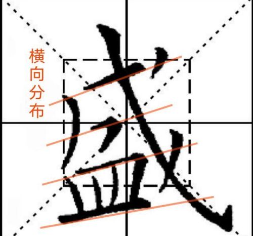 九成宫字法解析(九成宫 成字)