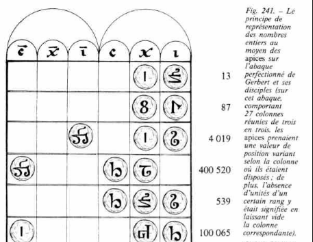 阿拉伯裔科学家(阿拉伯人科学贡献)