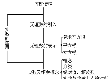 《实数》中包含的数学概念及例题强化训练的答案(数学中实数的概念是什么)