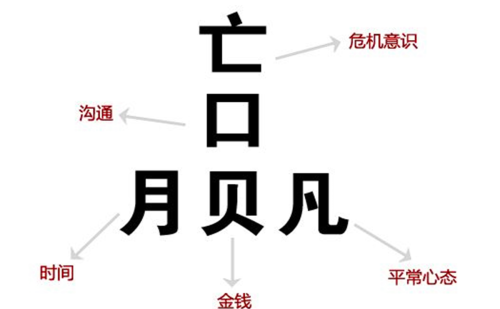 中国古代颇有韵味的拆字：不懂得“虫二”意思，别说你学过古文化