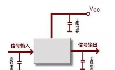 怎么分清滤波电容、去耦电容、旁路电容