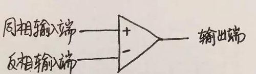 16个问题讲透了运算放大器基础的知识点
