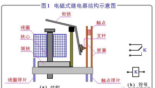 继电器的符号和图片识别