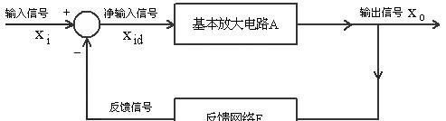 运算放大器的基础知识