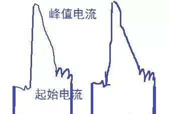 怎么用测量找出MOS管发热的问题？