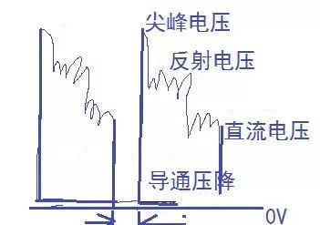 怎么用测量找出MOS管发热的问题？