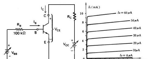 数字电路逻辑：三极管的特性