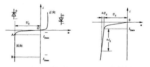 怎么理解稳压二极管？稳压二极管的五种应用