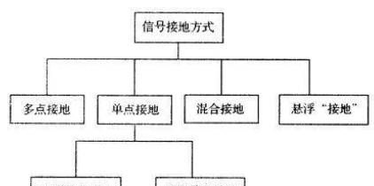 电路接地要这样做才正确？