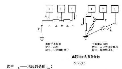 电路接地要这样做才正确？