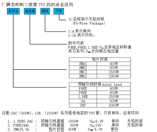 TVS管 VS 稳压二极管