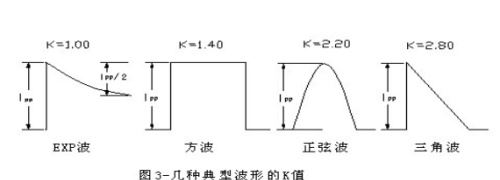 TVS管 VS 稳压二极管