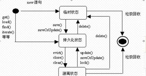 时序图、活动图、状态图、协作图的区别