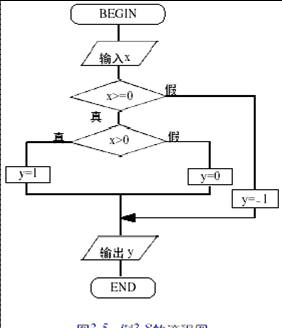 时序图、活动图、状态图、协作图的区别