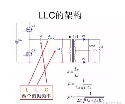 菜鸟对LLC谐振知识的渴望