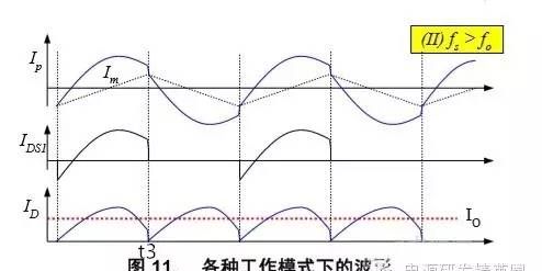 菜鸟对LLC谐振知识的渴望