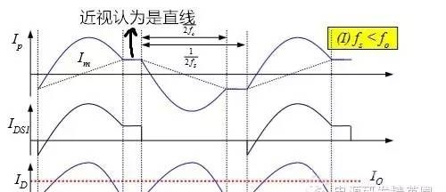 菜鸟对LLC谐振知识的渴望