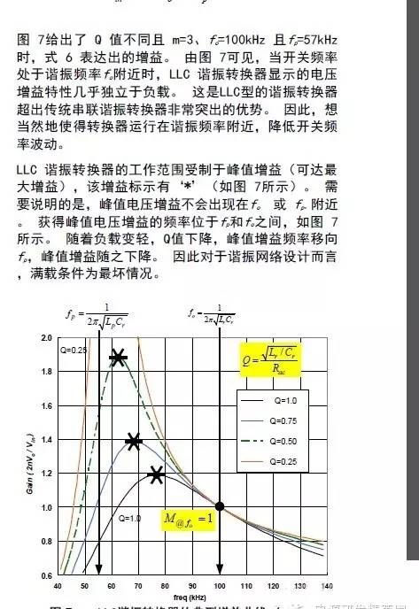 菜鸟对LLC谐振知识的渴望