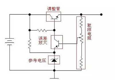 线性稳压电源工作原理详解