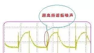 低频纹波、高频纹波、环路纹波、共模噪声、谐振噪声