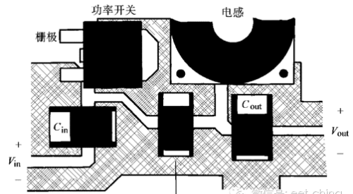 开关电源PCB设计实例分享